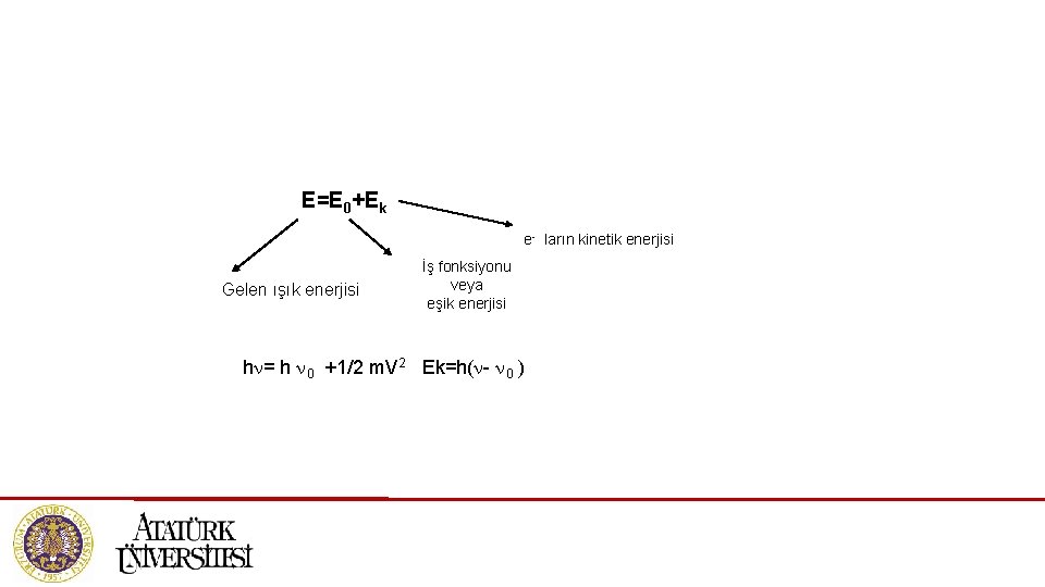 E=E 0+Ek e- ların kinetik enerjisi Gelen ışık enerjisi İş fonksiyonu veya eşik enerjisi