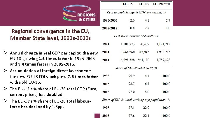 Regional convergence in the EU, Member State level, 1990 s-2010 s Ø Annual change