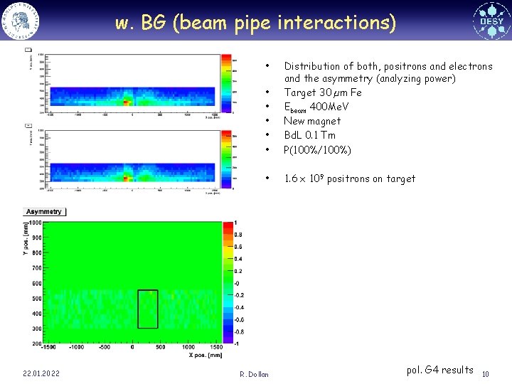 w. BG (beam pipe interactions) • 22. 01. 2022 • • • Distribution of