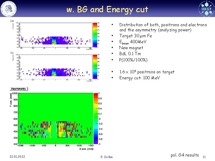 w. BG and Energy cut • 22. 01. 2022 • • • Distribution of