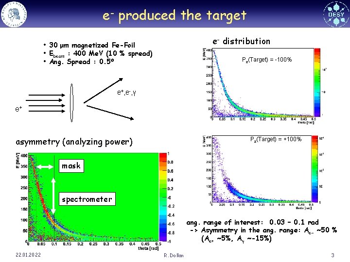 e- produced the target e- distribution • 30 μm magnetized Fe-Foil • Ebeam :