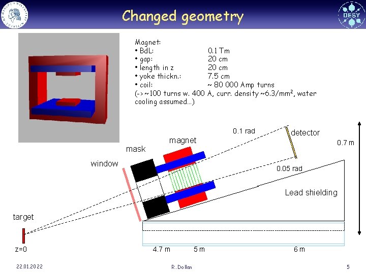 Changed geometry Magnet: • Bd. L: 0. 1 Tm • gap: 20 cm •