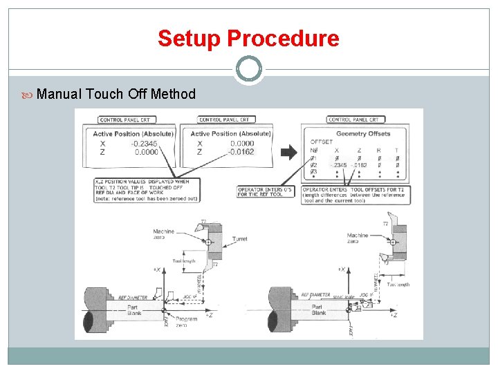 Setup Procedure Manual Touch Off Method 