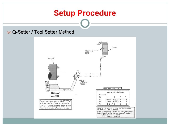 Setup Procedure Q-Setter / Tool Setter Method 