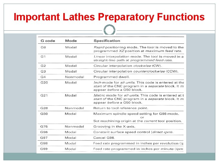 Important Lathes Preparatory Functions 