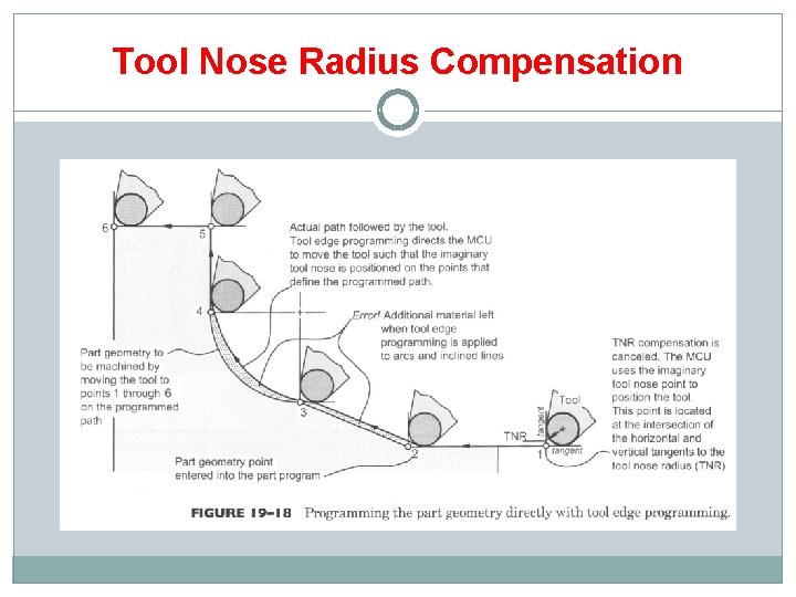 Tool Nose Radius Compensation 