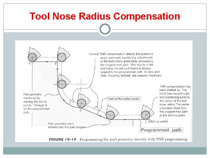Tool Nose Radius Compensation 
