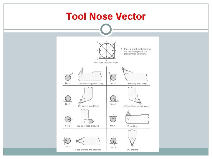 Tool Nose Vector 