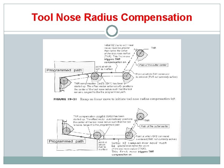 Tool Nose Radius Compensation 