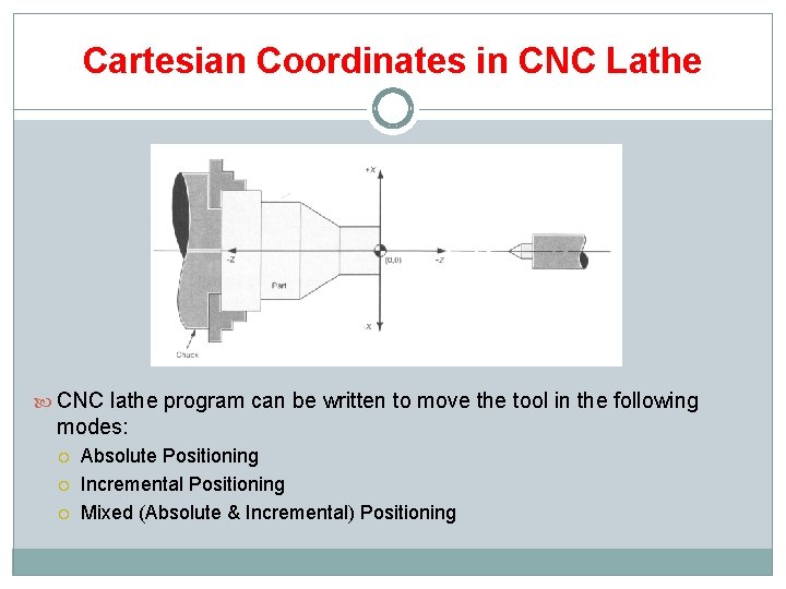 Cartesian Coordinates in CNC Lathe CNC lathe program can be written to move the