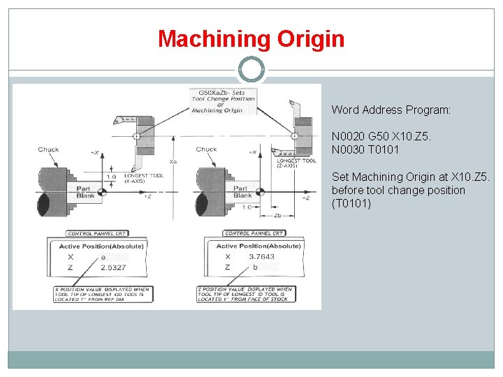 Machining Origin Word Address Program: N 0020 G 50 X 10. Z 5. N