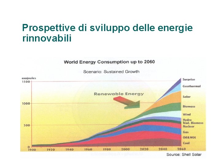 Prospettive di sviluppo delle energie rinnovabili 