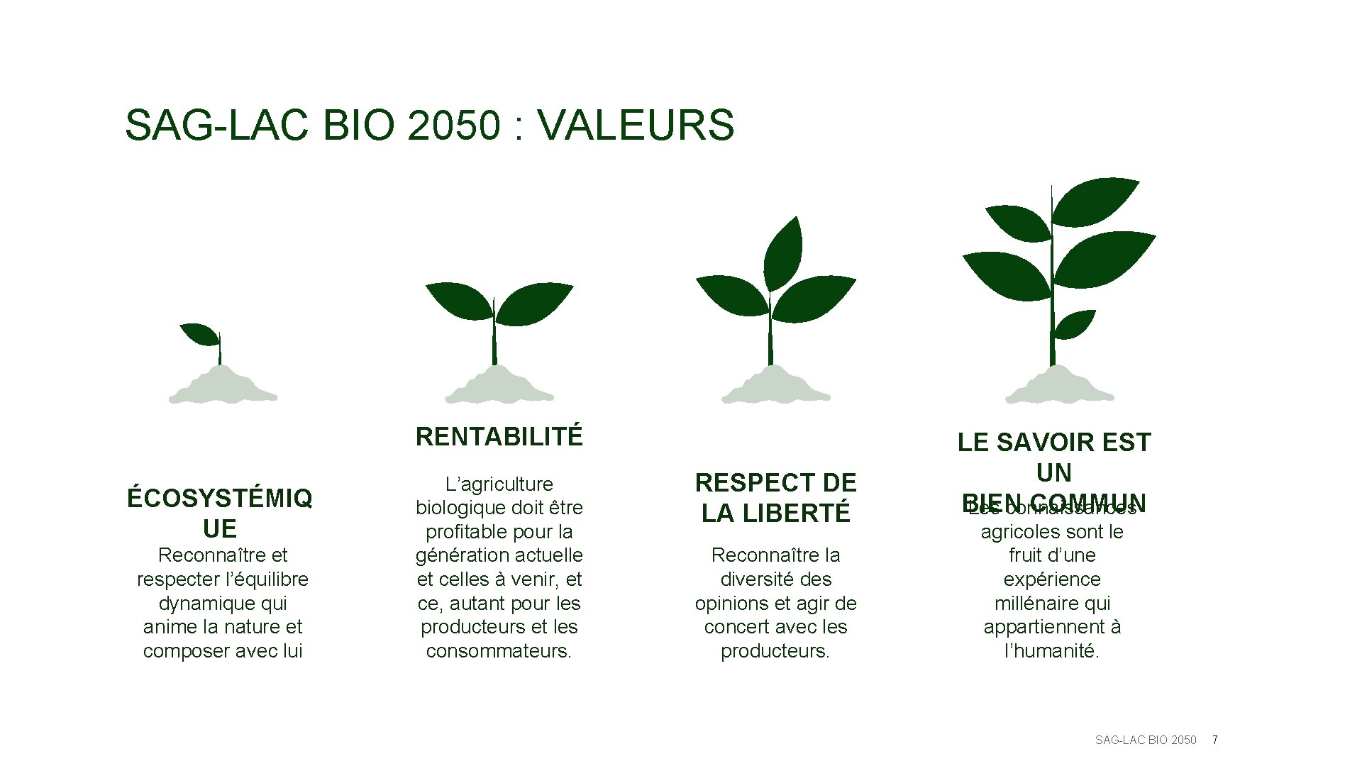 SAG-LAC BIO 2050 : VALEURS RENTABILITÉ ÉCOSYSTÉMIQ UE Reconnaître et respecter l’équilibre dynamique qui