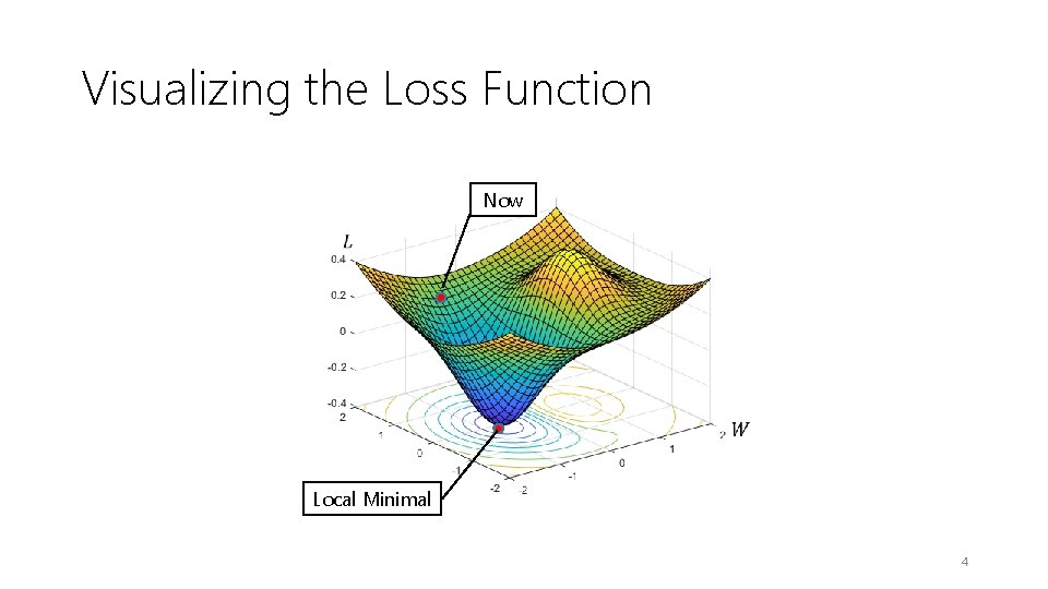 2019 MVL Lab Training Course Computer Vision Deep
