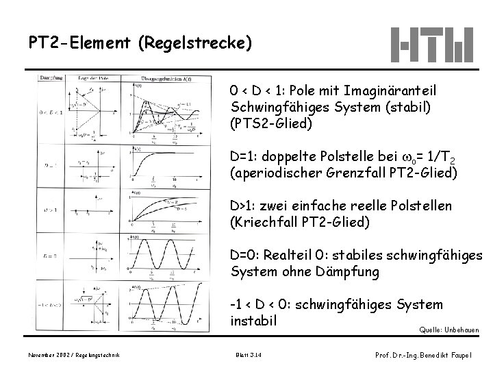 PT 2 -Element (Regelstrecke) 0 < D < 1: Pole mit Imaginäranteil Schwingfähiges System