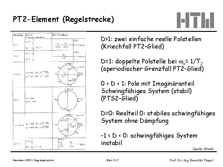 PT 2 -Element (Regelstrecke) D>1: zwei einfache reelle Polstellen (Kriechfall PT 2 -Glied) D=1: