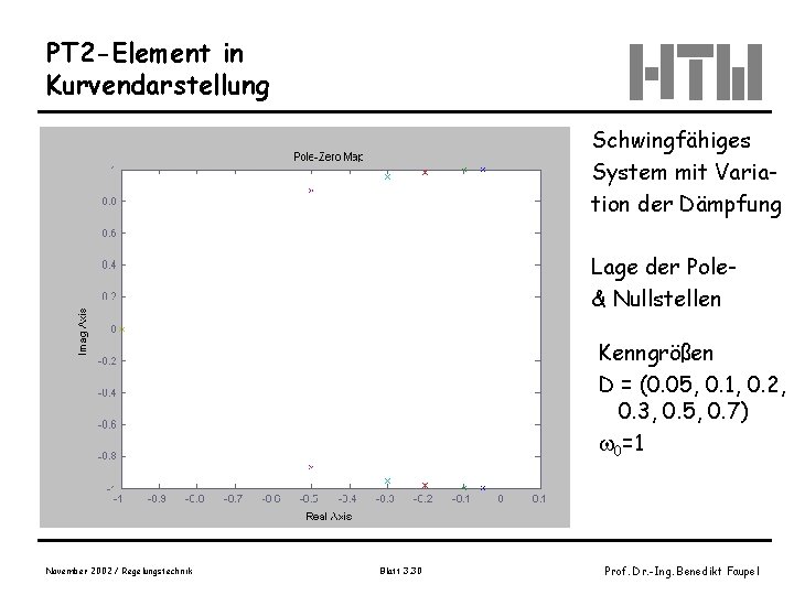 PT 2 -Element in Kurvendarstellung Schwingfähiges System mit Variation der Dämpfung Lage der Pole&