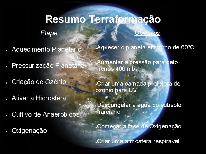 Resumo Terraformação Etapa Objetivos Aquecimento Planetário Pressurização Planetária Criação do Ozônio Ativar a Hidrosfera