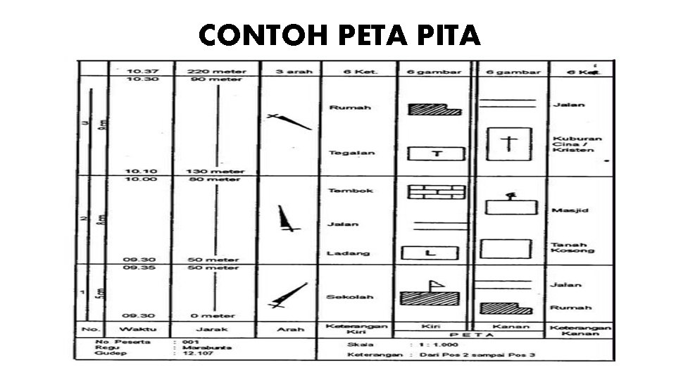 CONTOH PETA PITA 