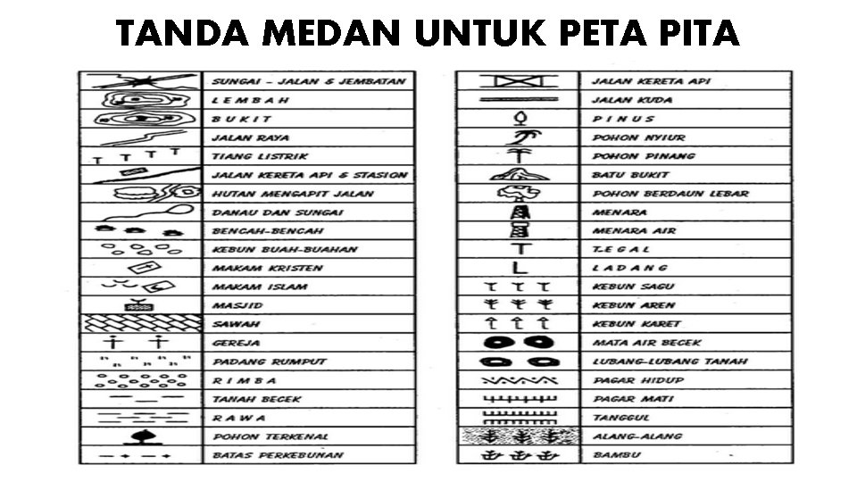 TANDA MEDAN UNTUK PETA PITA 