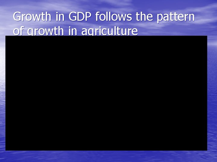 Growth in GDP follows the pattern of growth in agriculture 