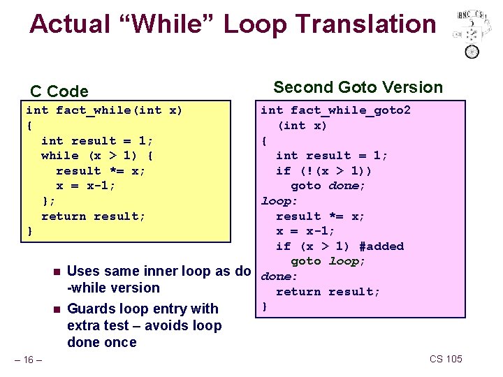 Actual “While” Loop Translation C Code Second Goto Version int fact_while(int x) { int