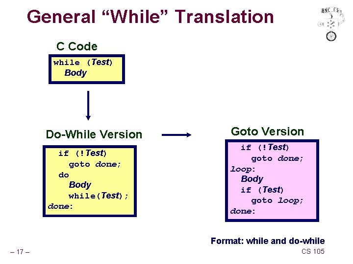General “While” Translation C Code while (Test) Body Do-While Version Goto Version if (!Test)