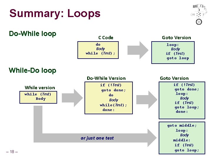 Summary: Loops Do-While loop C Code do Body while (Test); Goto Version loop: Body