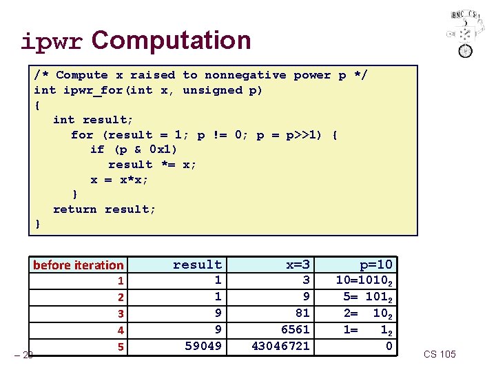 ipwr Computation /* Compute x raised to nonnegative power p */ int ipwr_for(int x,