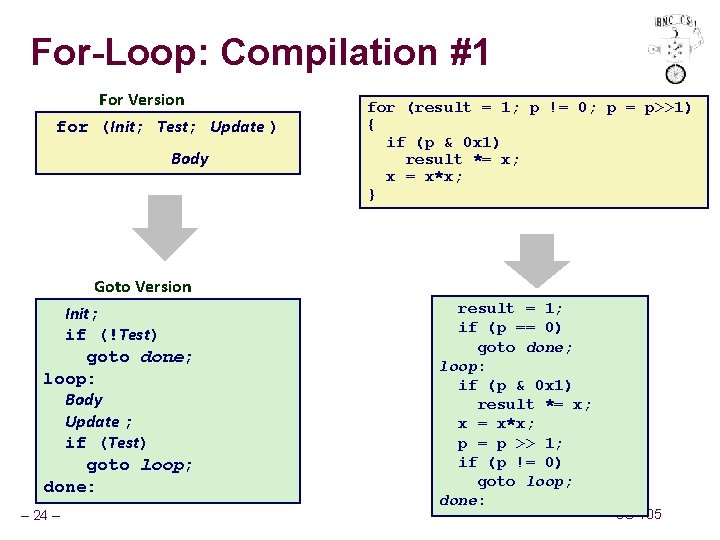 For-Loop: Compilation #1 For Version for (Init; Test; Update ) Body Goto Version Init;