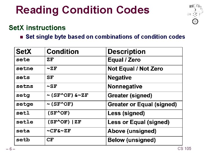 Reading Condition Codes Set. X instructions n – 6– Set single byte based on