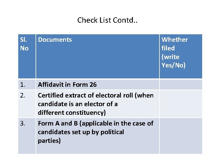 Check List Contd. . Sl. No Documents 1. Affidavit in Form 26 2. Certified