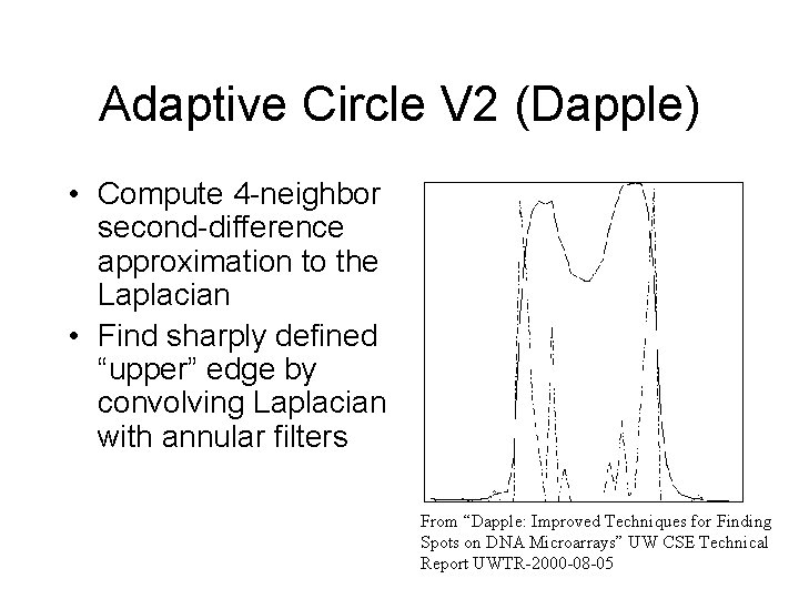 Adaptive Circle V 2 (Dapple) • Compute 4 -neighbor second-difference approximation to the Laplacian