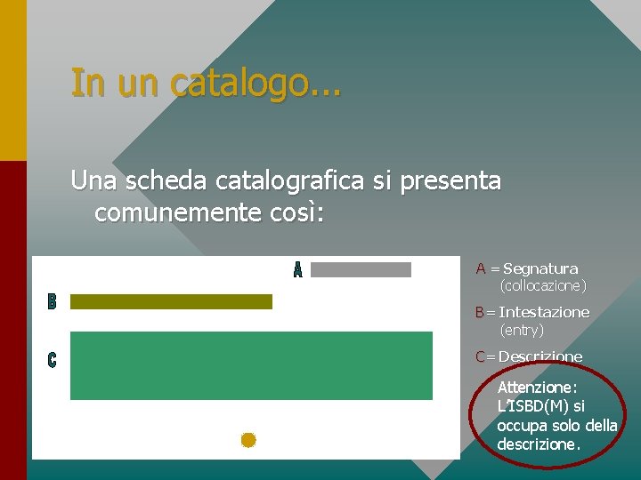 In un catalogo. . . Una scheda catalografica si presenta comunemente così: A =