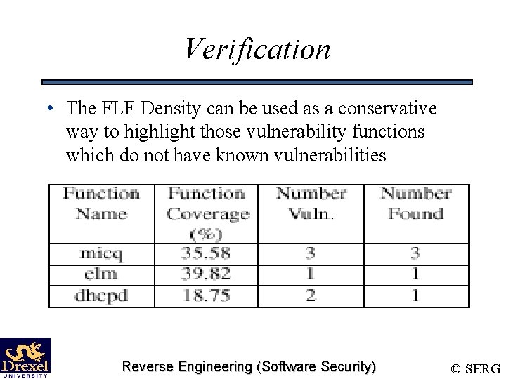 Verification • The FLF Density can be used as a conservative way to highlight