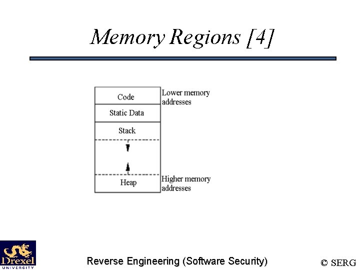 Memory Regions [4] Reverse Engineering (Software Security) © SERG 