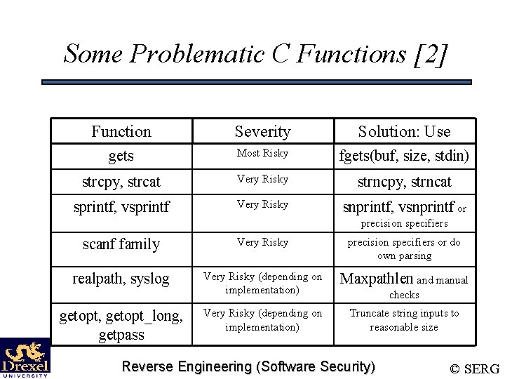 Some Problematic C Functions [2] Function Severity Solution: Use gets Most Risky fgets(buf, size,