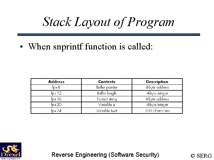 Stack Layout of Program • When snprintf function is called: Reverse Engineering (Software Security)