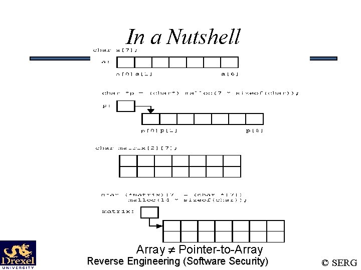 In a Nutshell Array Pointer-to-Array Reverse Engineering (Software Security) © SERG 
