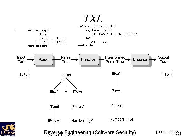 TXL Reverse Engineering (Software Security) [2001 Cordy] ©J. SERG 