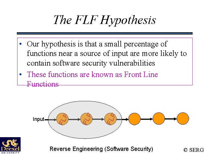 The FLF Hypothesis FL F Input FL F • Our hypothesis is that a