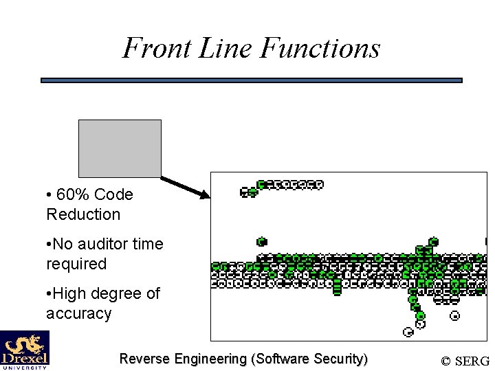 Front Line Functions • 60% Code Reduction • No auditor time required • High