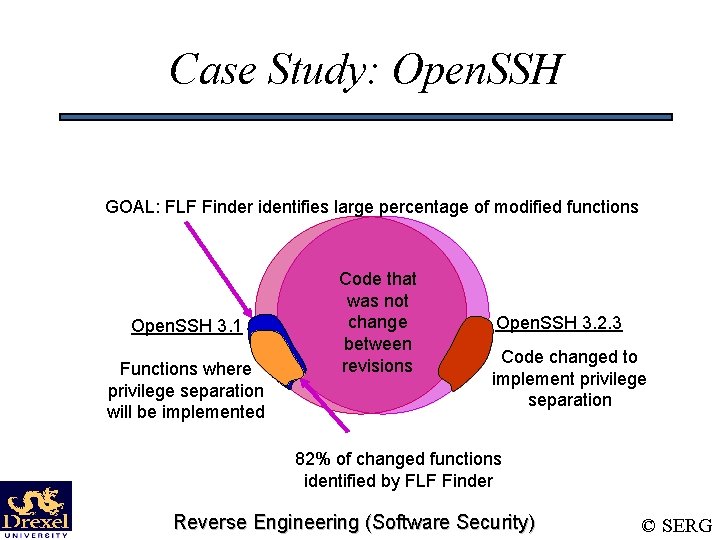 Case Study: Open. SSH GOAL: FLF Finder identifies large percentage of modified functions Open.