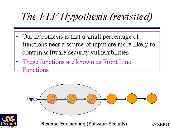 The FLF Hypothesis (revisited) FL F Input FL F • Our hypothesis is that