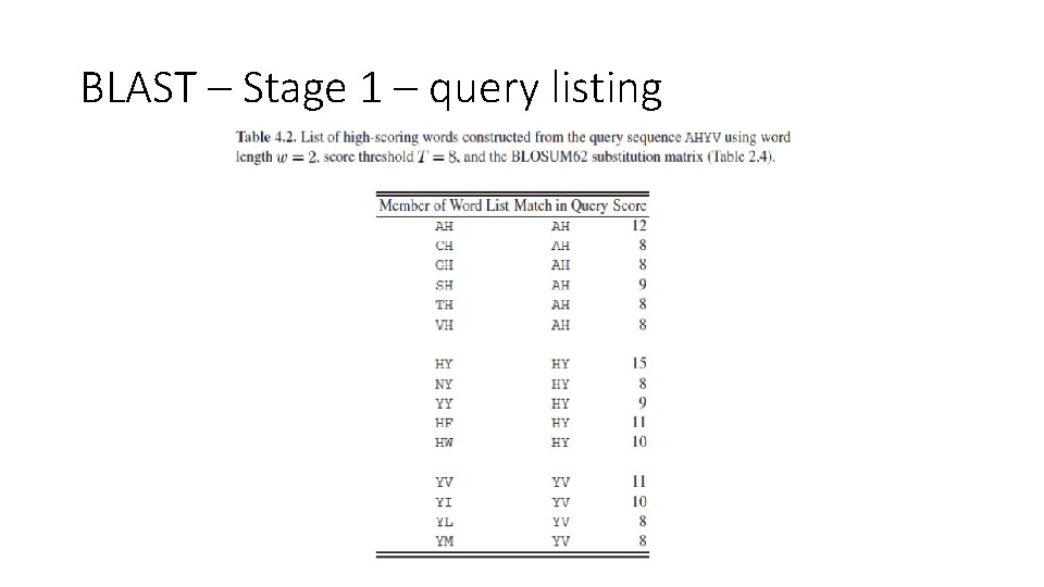 BLAST – Stage 1 – query listing 