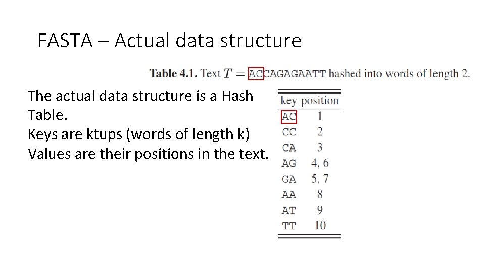 FASTA – Actual data structure The actual data structure is a Hash Table. Keys