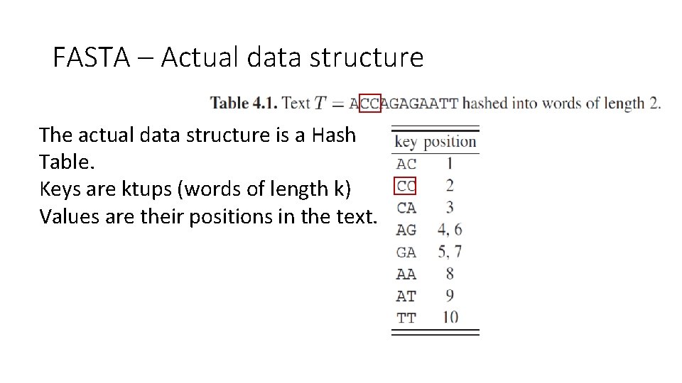 FASTA – Actual data structure The actual data structure is a Hash Table. Keys