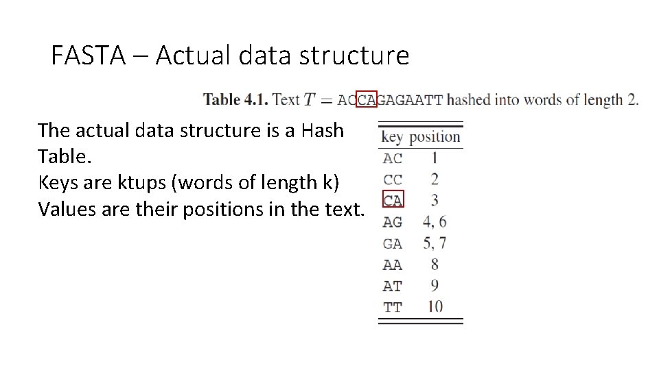 FASTA – Actual data structure The actual data structure is a Hash Table. Keys