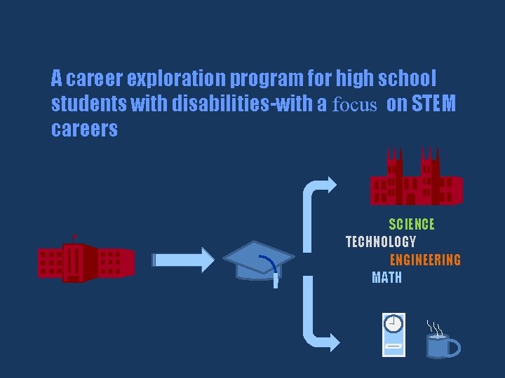 A career exploration program for high school students with disabilities-with a focus on STEM