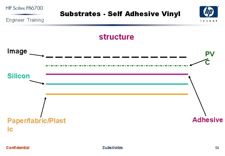 Engineer Training Substrates - Self Adhesive Vinyl structure Image PV C Silicon Adhesive Paper/fabric/Plast